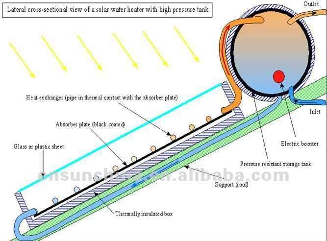New Great Material Assured Trade Universal Solar